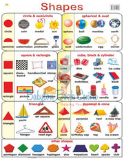 Shapes