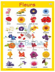 Chart Fleurs